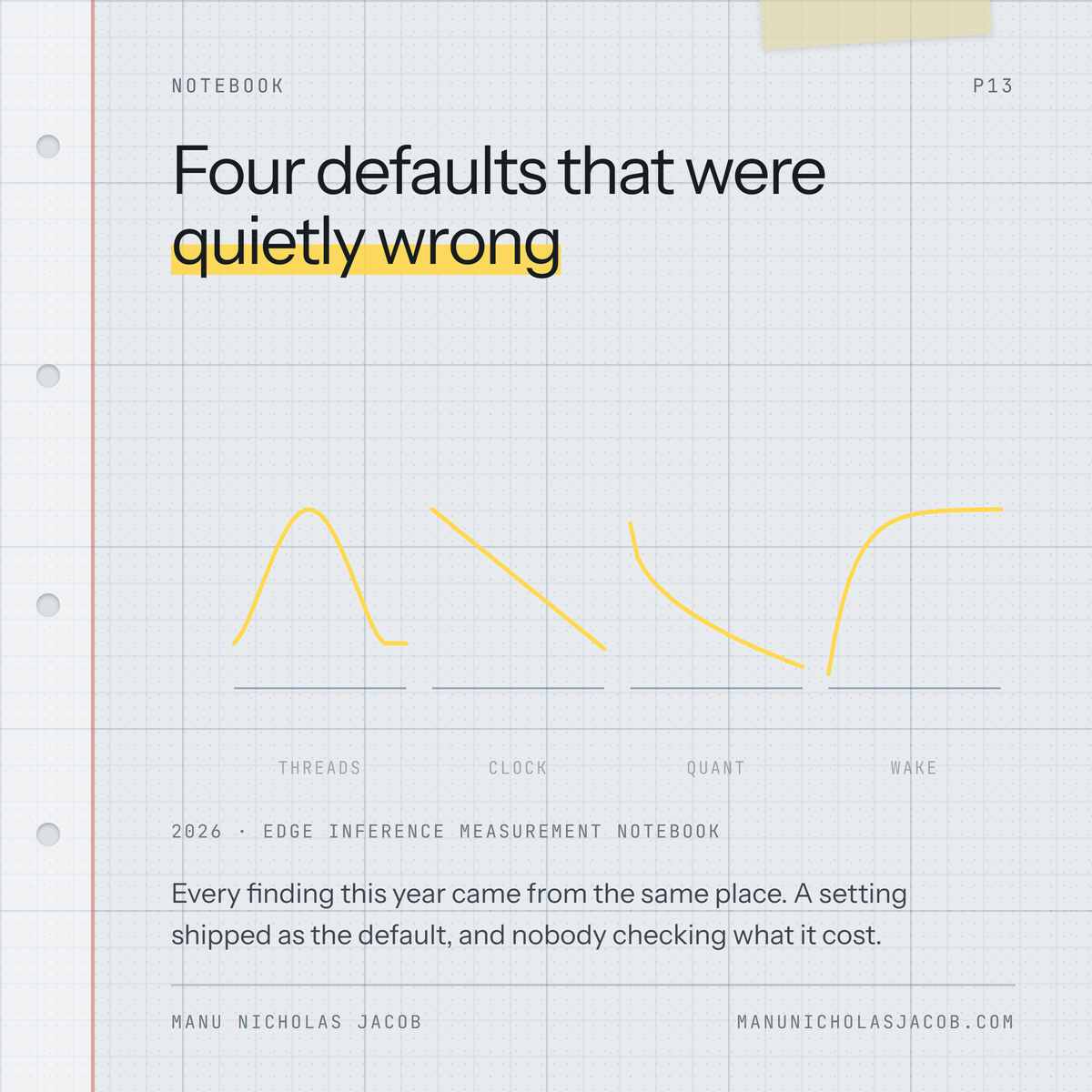 A light engineering-grid notebook card: four small trace rows, one per shipped default that turned out to be quietly wrong, captioned 2026 edge inference measurement notebook.