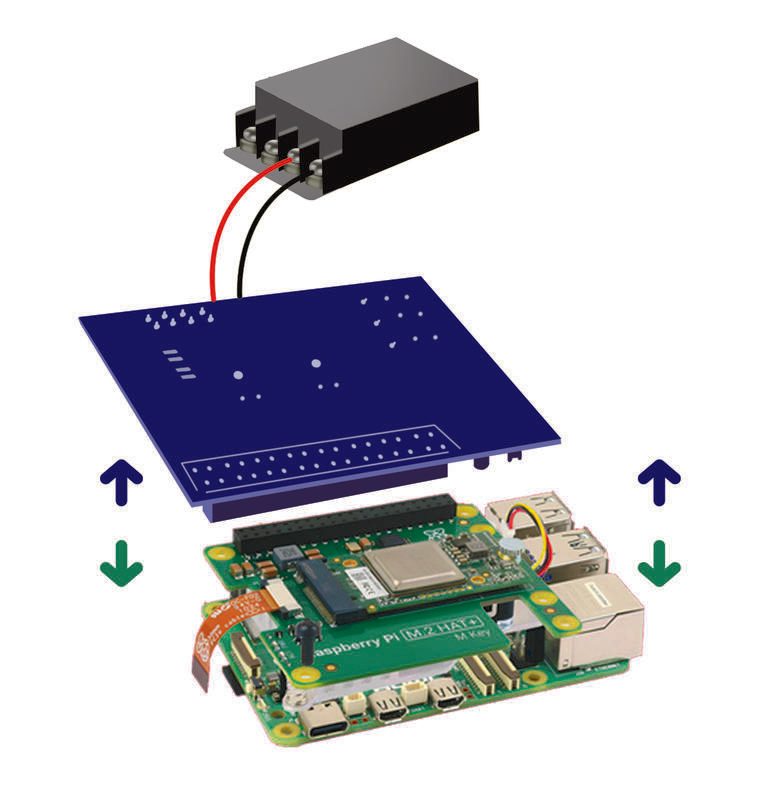 Exploded hardware view: Raspberry Pi with M.2 HAT, custom PCB and power module