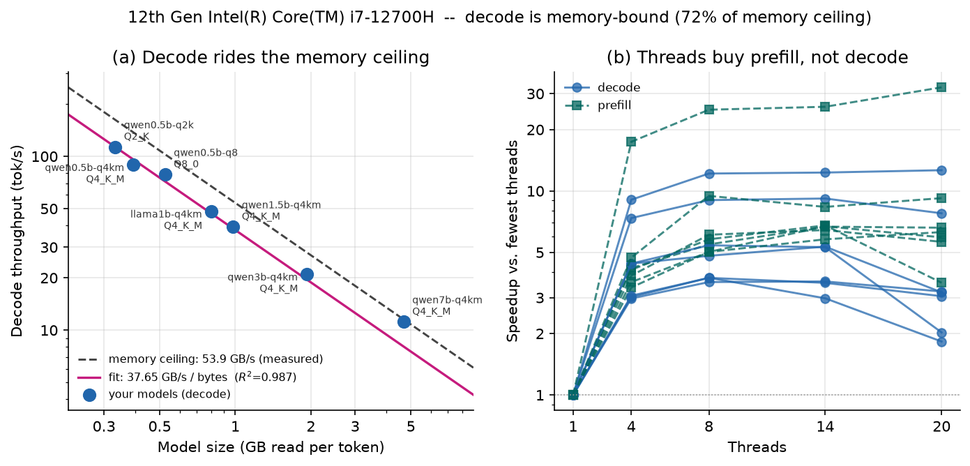 Roofline figure for x86-i7-12700H